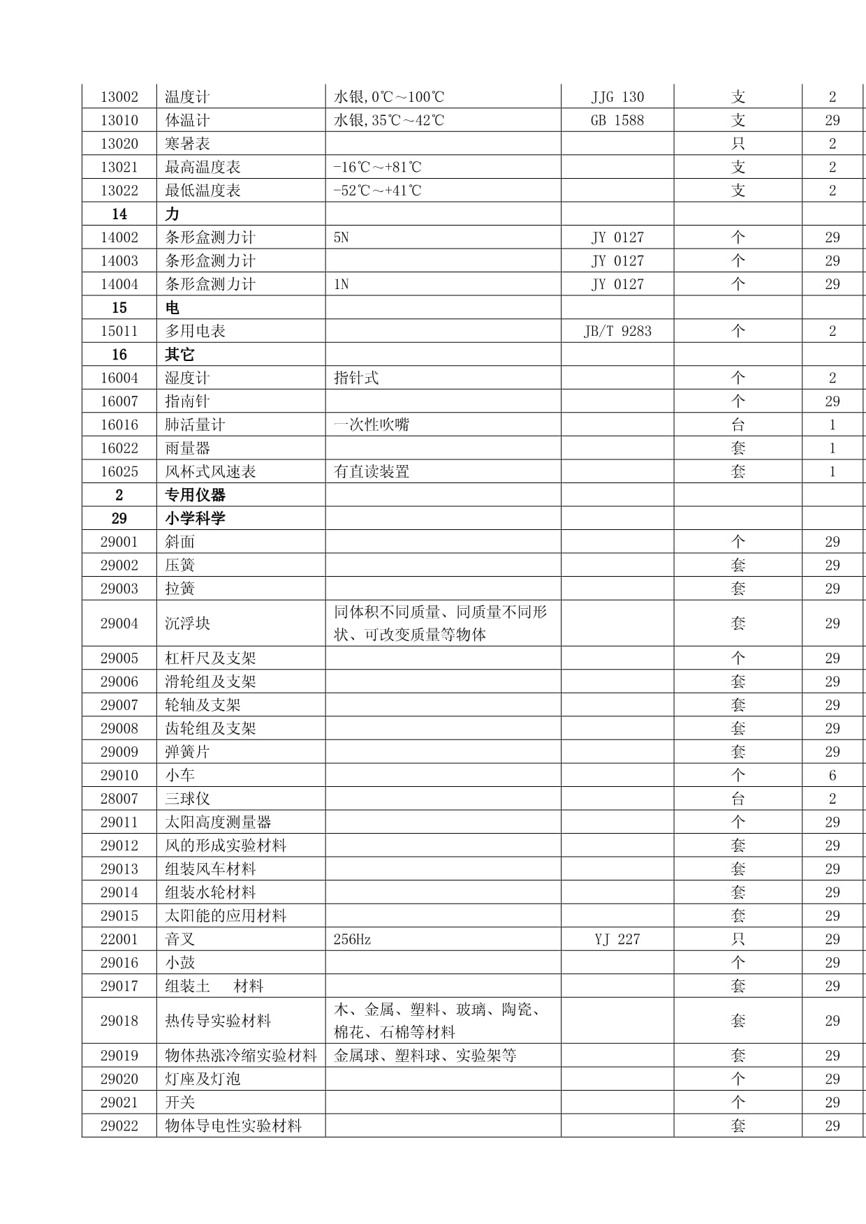 小学科学教学仪器配备标准与教学专用仪器销售指南