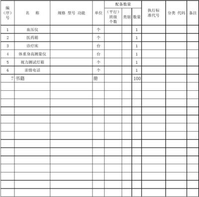 严谨建设安全防线 留守卫生部室教学专用仪器配备一览（初中/九年制/小学/幼儿园/成技校）